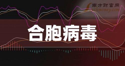 病毒 2025,全球挑战与应对策略